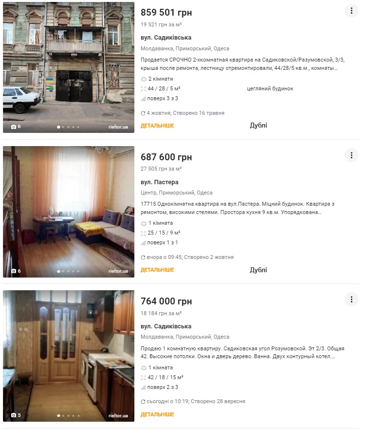 Яке житло можна купити за 1 мільйон гривень у Києві, Харкові, Дніпрі, Одесі та Львові